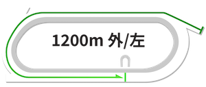 船橋1200m左回りコース図