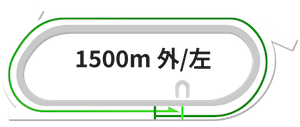 船橋1500m左回りコース図