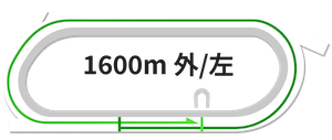 船橋1600m左回りコース図