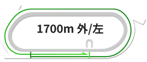 船橋1700m左回りコース図