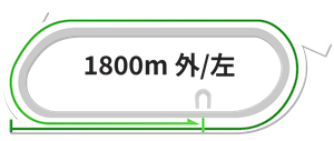船橋1800m左回りコース図