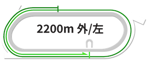 船橋2200m左回りコース図