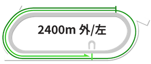 船橋2400m左回りコース図