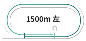 川崎1500m左回りコース図