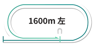 川崎1600m左回りコース図