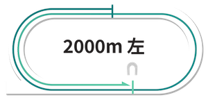 川崎2000m左回りコース図