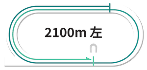 川崎2100m左回りコース図