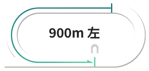 川崎900m左回りコース図