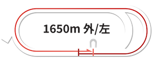 大井1650m外回り左回りコース図