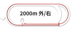 大井2000m外回り右回りコース図