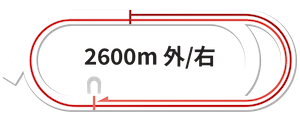 大井2600m外回り右回りコース図