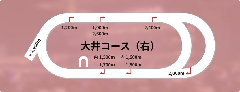 大井競馬場右回りコース図・スタート地点と距離表示