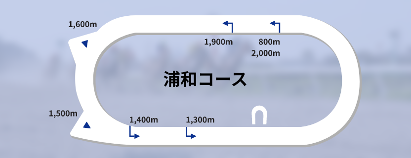 浦和競馬場左回りコース図・小回り平坦の特徴
