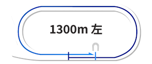 浦和1300m左回りコース図