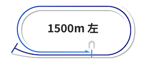 浦和1500m左回りコース図