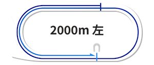浦和2000m左回りコース図