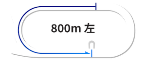 浦和800m左回りコース図